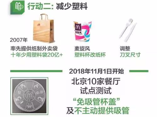 【力美新材料】麥當(dāng)勞和星巴克都不提供吸管了 你能接受嗎？